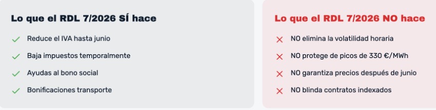 nershift ayuda a optimizar costes y consumo energético en comunidades de propietarios, facilita la gestión administrativa energética a administradores de fincas y resuelve la volatilidad con soluciones sostenibles, reducción de huella de carbono y compensación de CO2 efecto invernadero