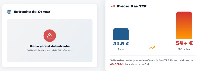 nershift ayuda a optimizar costes y consumo energético en comunidades de propietarios, facilita la gestión administrativa energética a administradores de fincas y resuelve la volatilidad con soluciones sostenibles, reducción de huella de carbono y compensación de CO2 efecto invernadero
